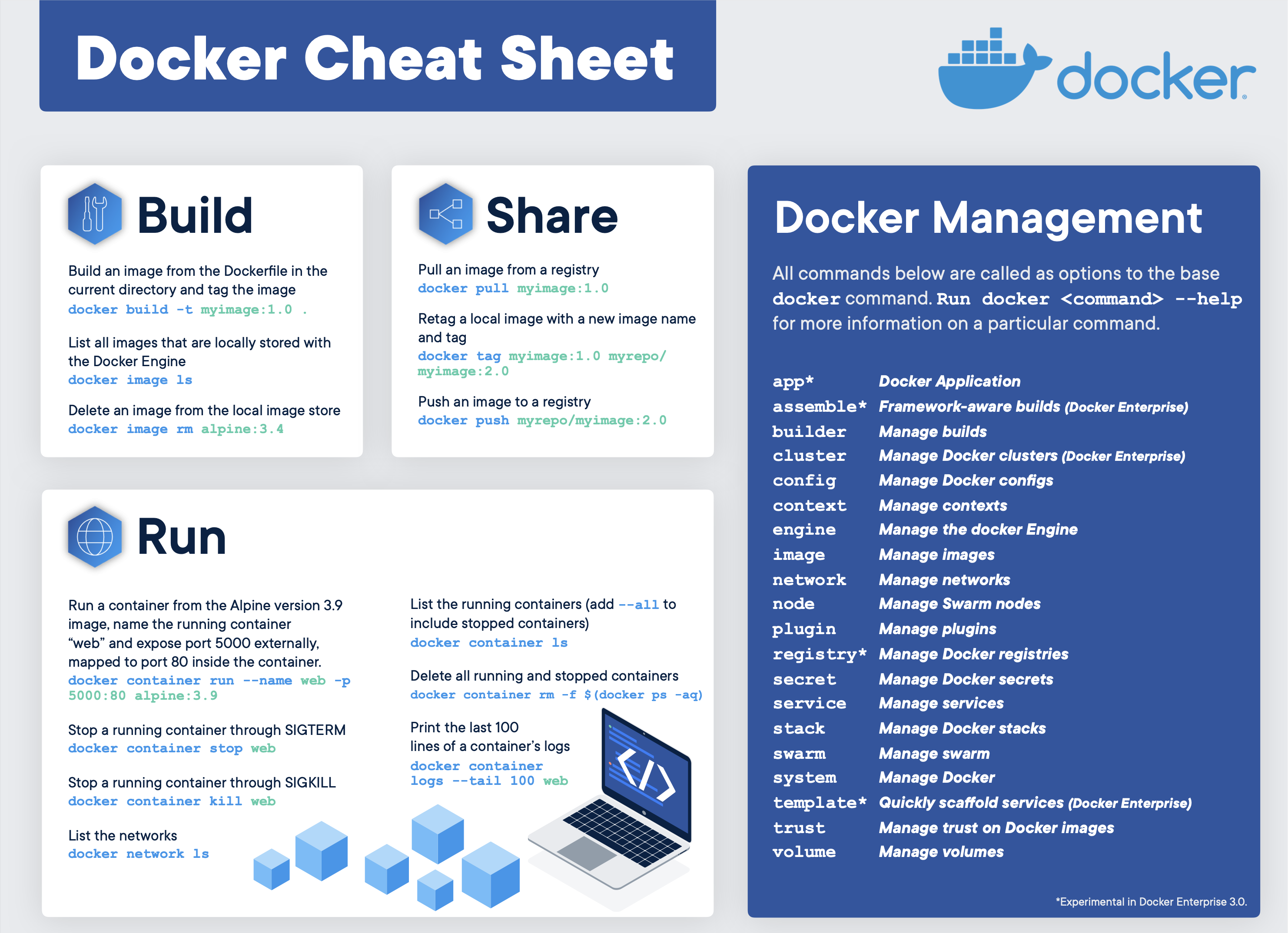 docker_cheat_sheet.png